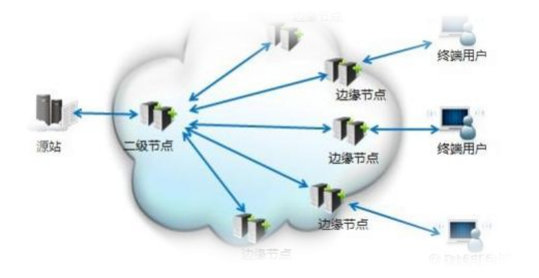 云端活动策划